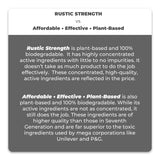 Rustic Strength - Affordable Effective Plant-Based Laundry Detergent | Non-Tox: Sample / Unscented